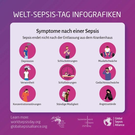 Auflistung der Symptome, die nach einer Sepsis auftreten können.